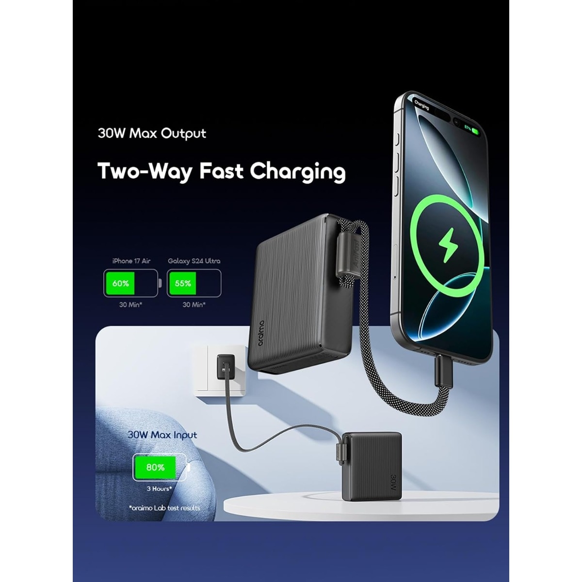 أورايمو باور بانك أسود جرافيت بسعة 20000mAh وقدرة 30W