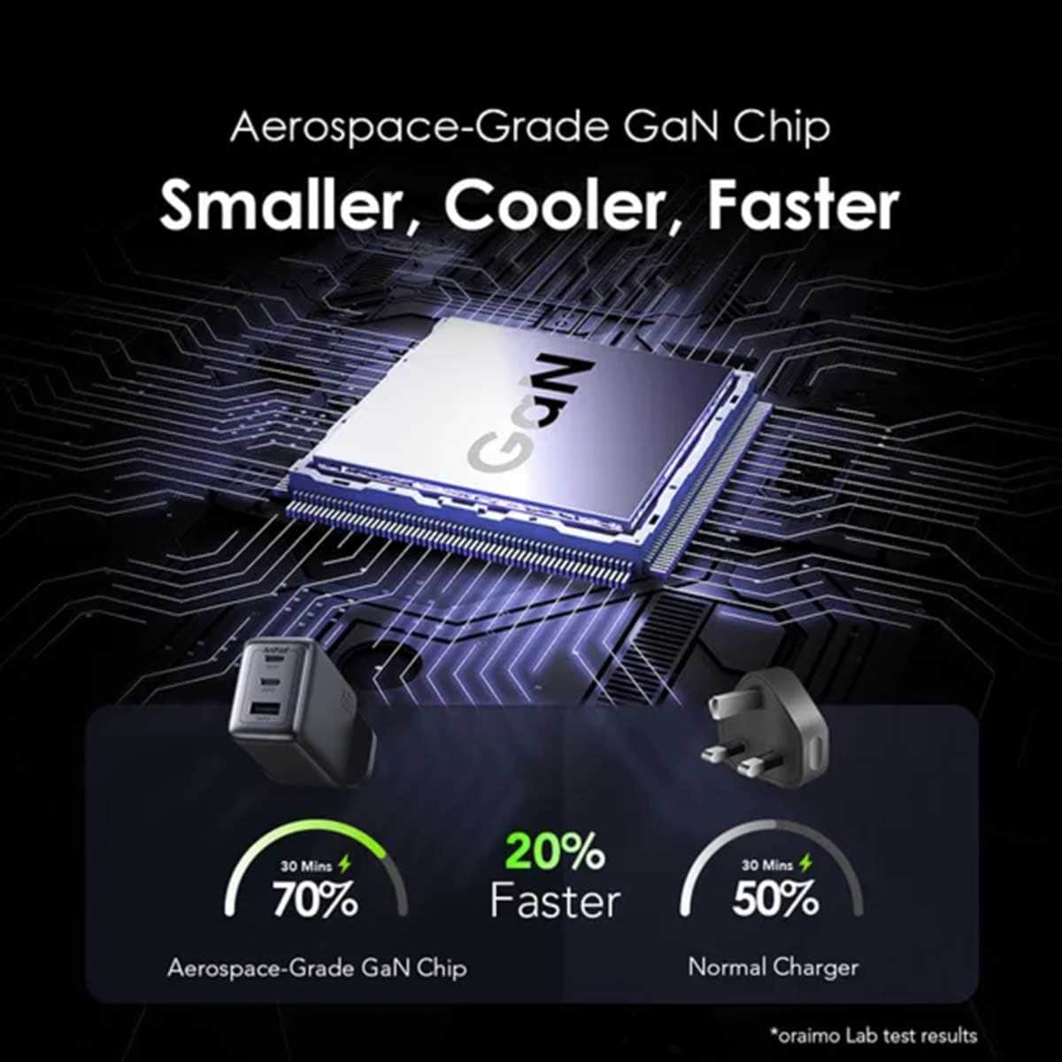 أورايمو شاحن جداري هايبر GaN 65 بقدرة 65W مع كابل USB-C