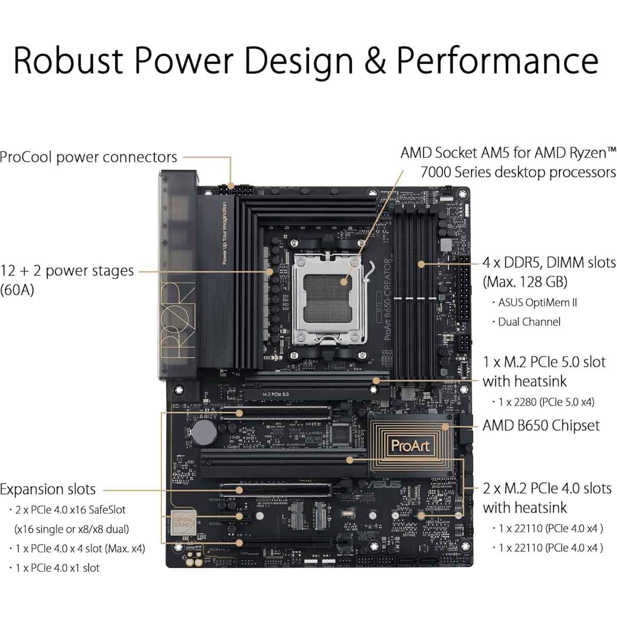 Asus ProArt B650-Creator Motherboard