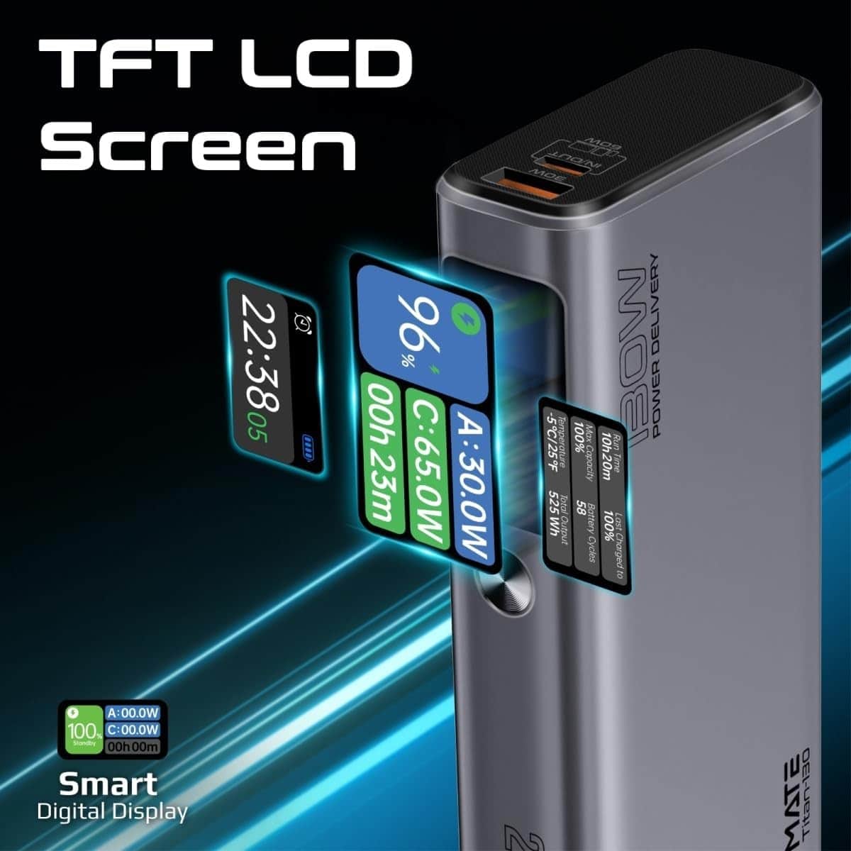 Promate 20000mAh 130W Power Delivery Ultra-Slim Power Bank