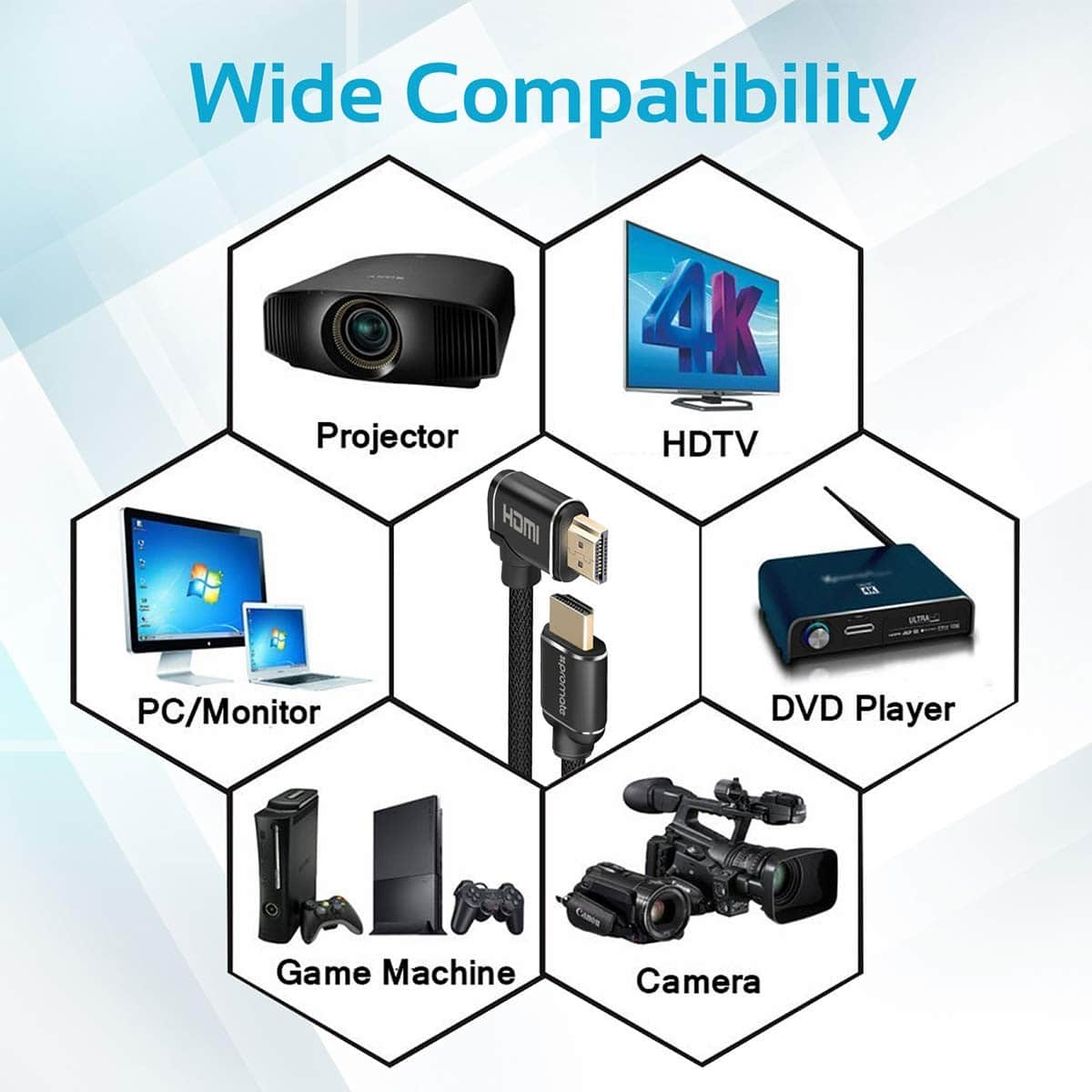 Promate 4K Ultra HD Right-Angle HDMI Cable