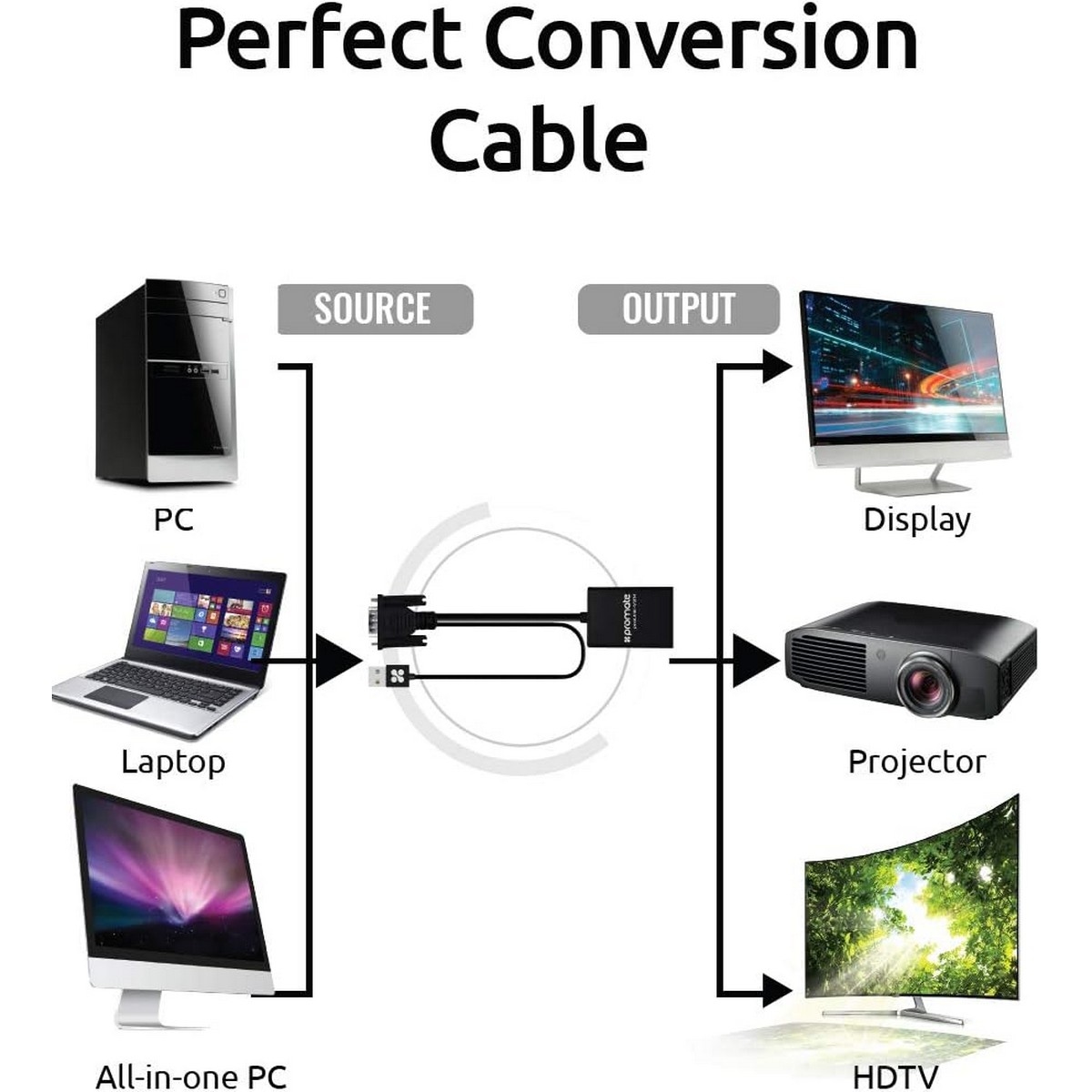 بروميت طقم محول وكابل تحويل VGA إلى HDMI