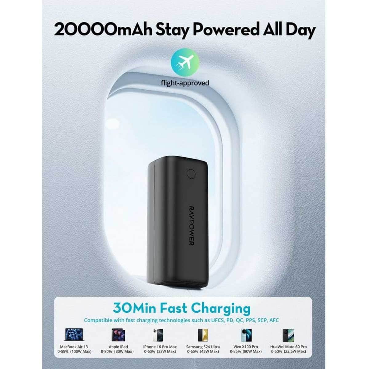 RAVPower Ultra PD Pioneer 20000mAh 100W Digital Display Power Bank