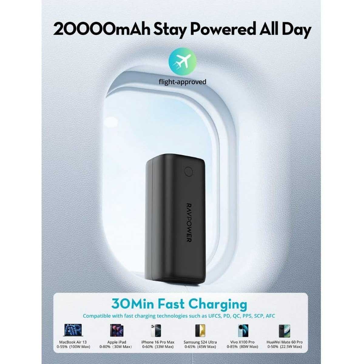 RAVPower Ultra PD Pioneer 20000mAh 100W Digital Display Power Bank