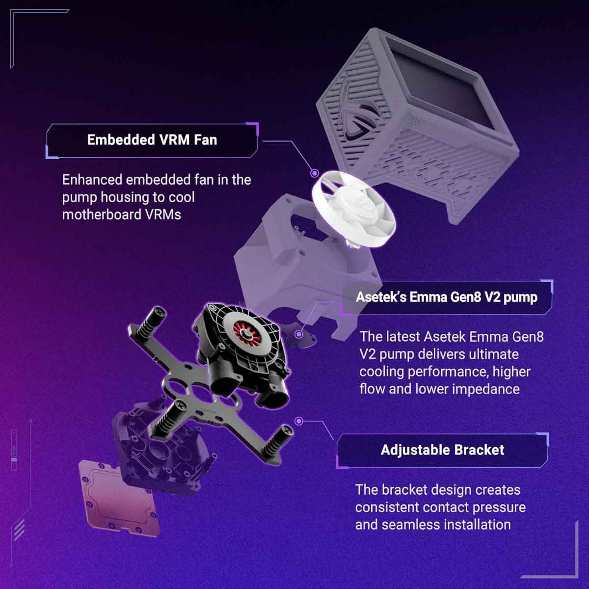 Asus ROG Ryujin III 360 ARGB Liquid CPU Cooler