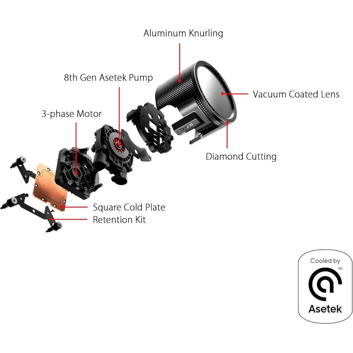 أسوس روج ريو III 360 ARGB مبرد معالج سائل