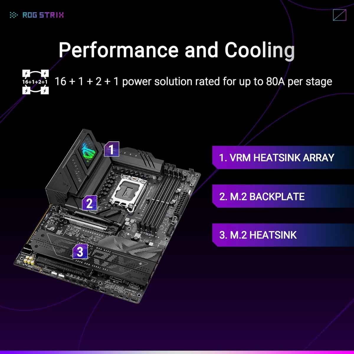 Asus ROG Strix B860-F Gaming WiFi Motherboard
