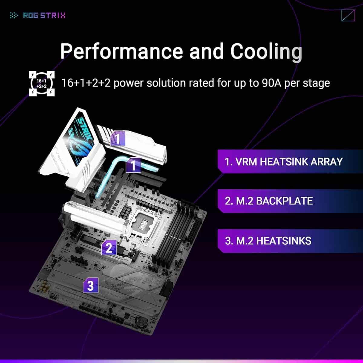 ASUS ROG Strix Z890-A WiFi Gaming Motherboard