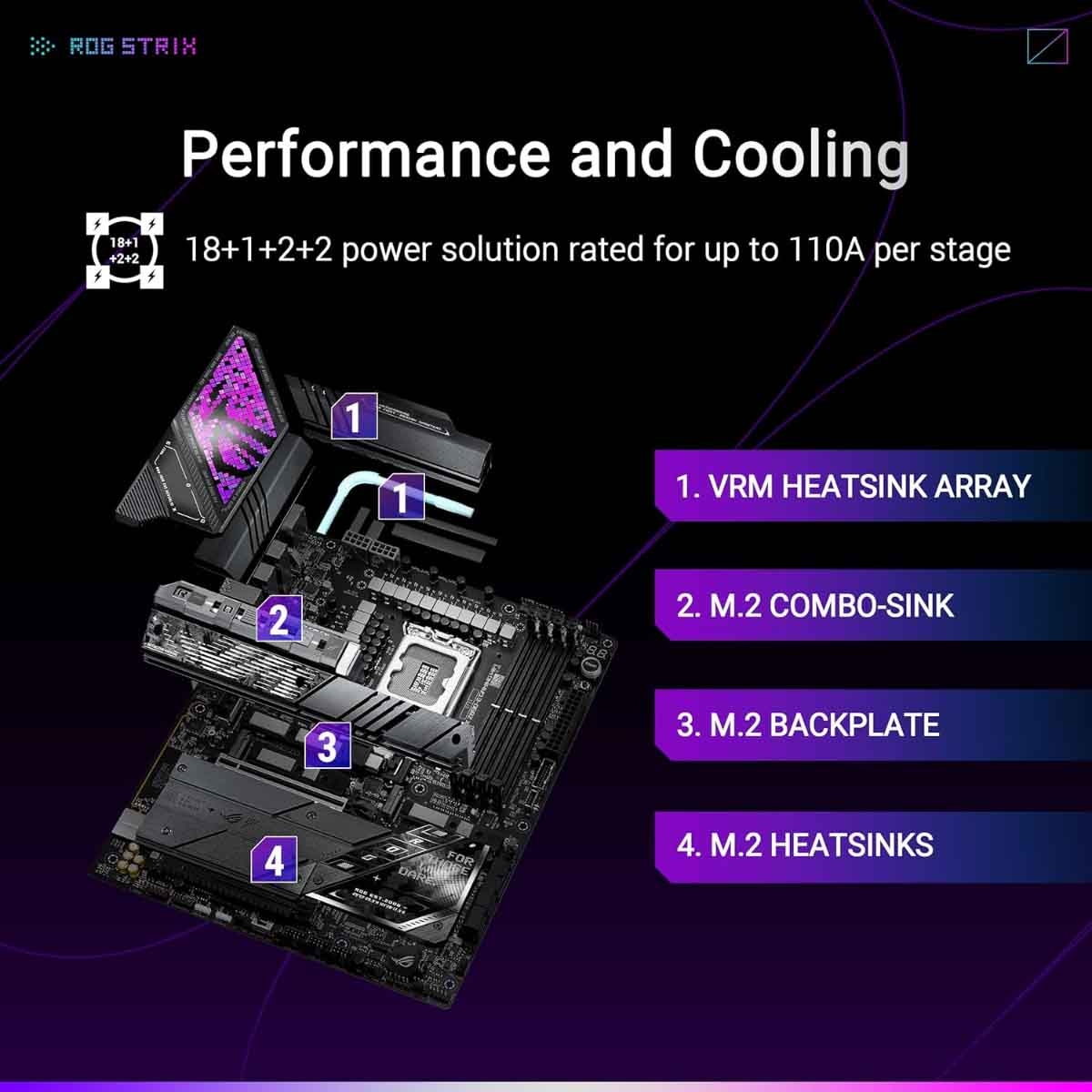 ASUS ROG Strix Z890-E WiFi Gaming Motherboard