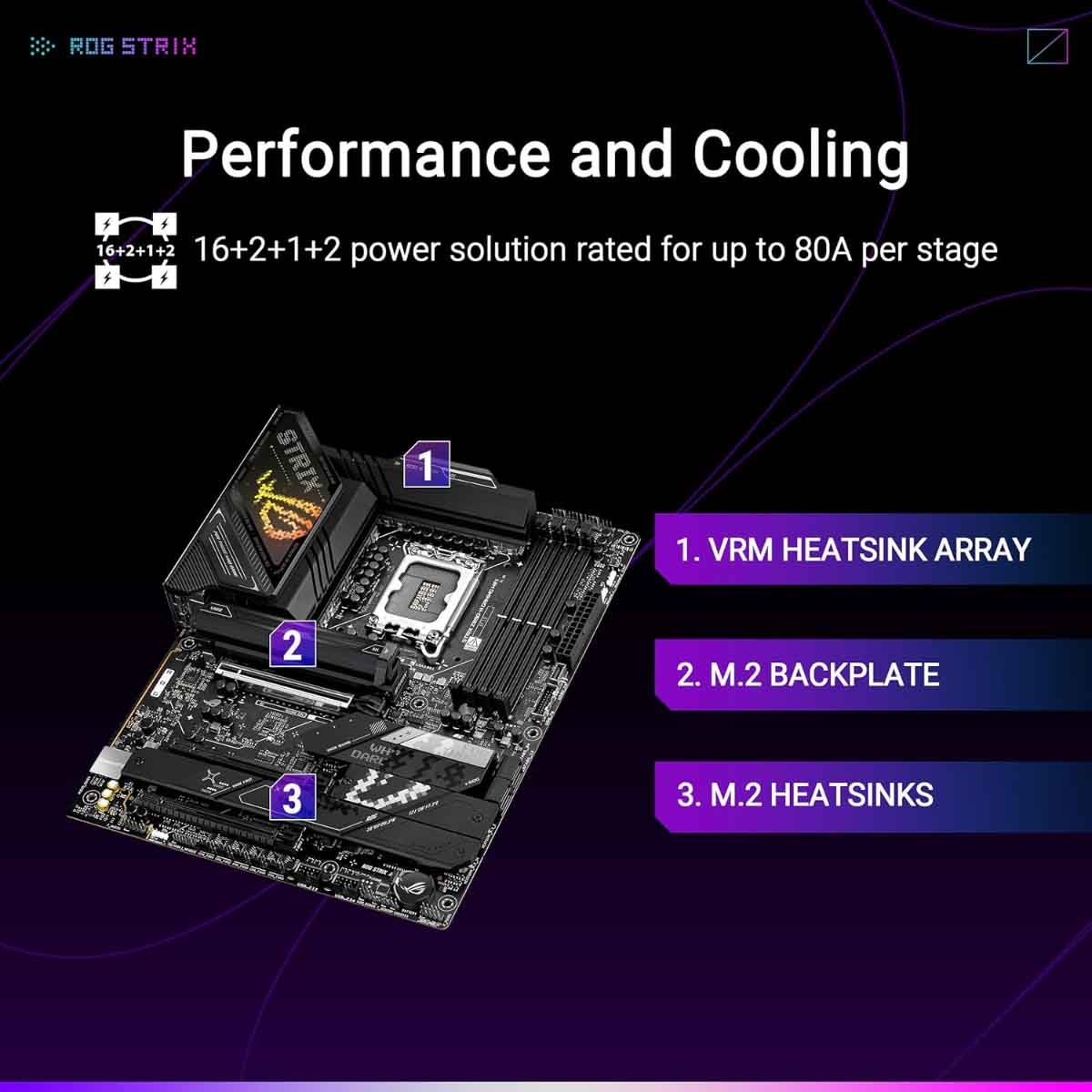 Asus ROG Strix Z890-H Gaming WiFi Motherboard
