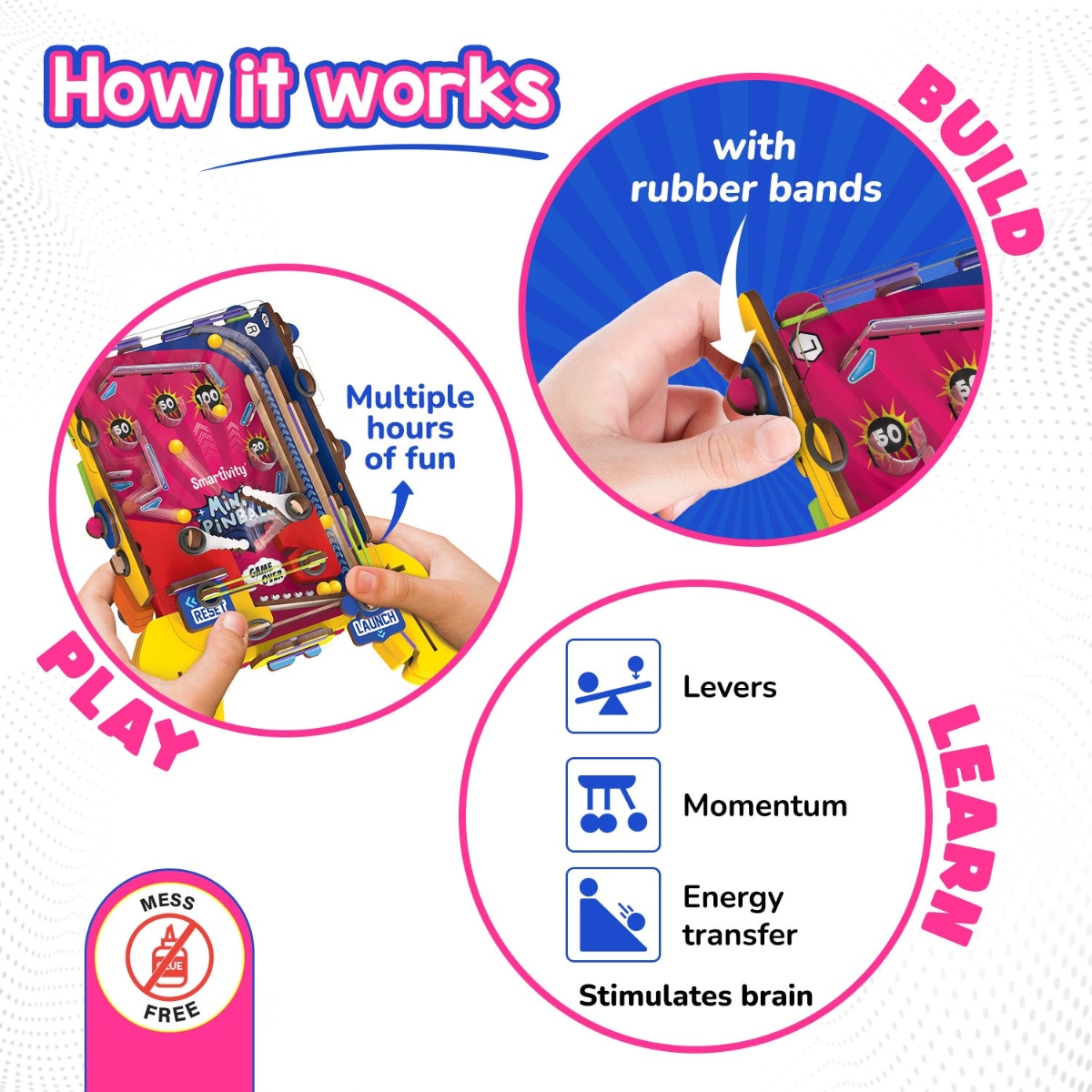 Smartivity Mini Pinball Construction Toy Unisex, 5-7 Years