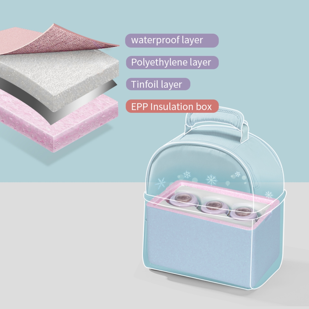 Sunveno Green Insulated Lunch Bag with Thermos Box Unisex, 13+ Years