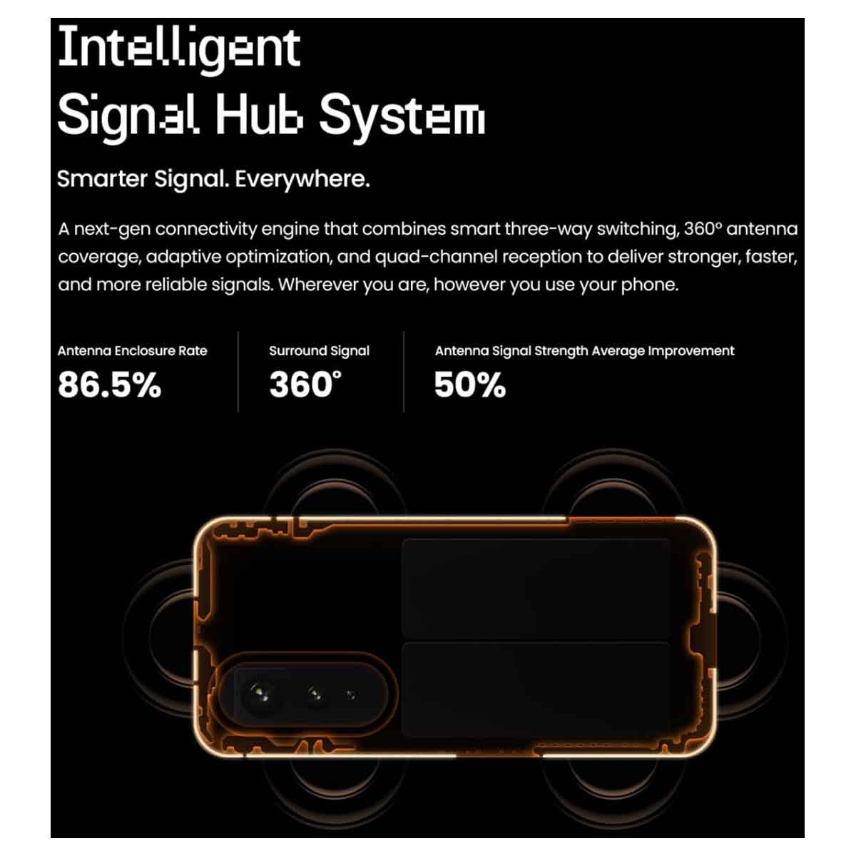 Tecno Pova Curve 5G Android Smartphone