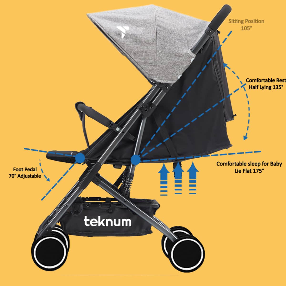 Teknum Grey Yoga Lite Stroller Toddler, 0-2 Years