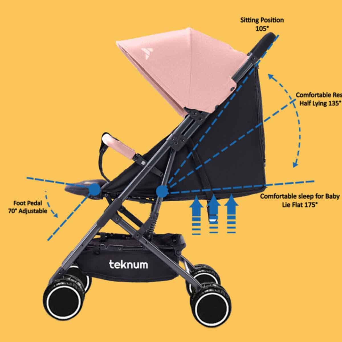 Teknum Yoga Lite Stroller Toddler, 0-2 Years