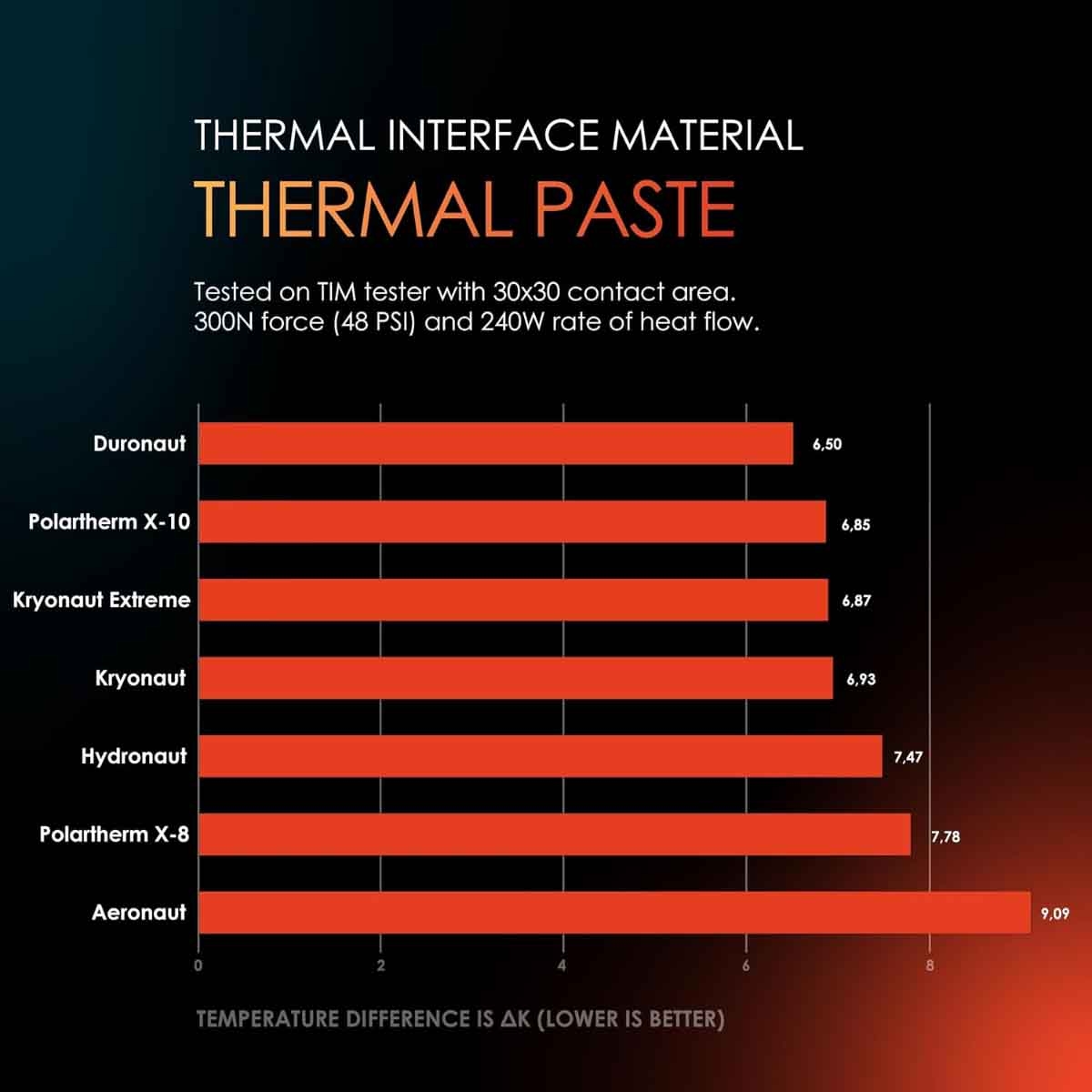 Thermal Grizzly Kryonaut Extreme Thermal Paste