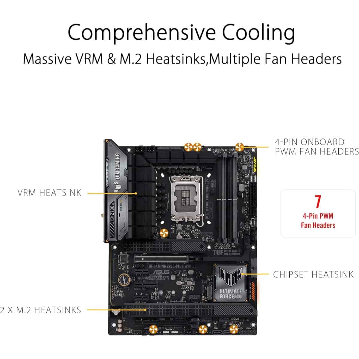 ASUS TUF Z790-Plus WiFi Gaming Motherboard