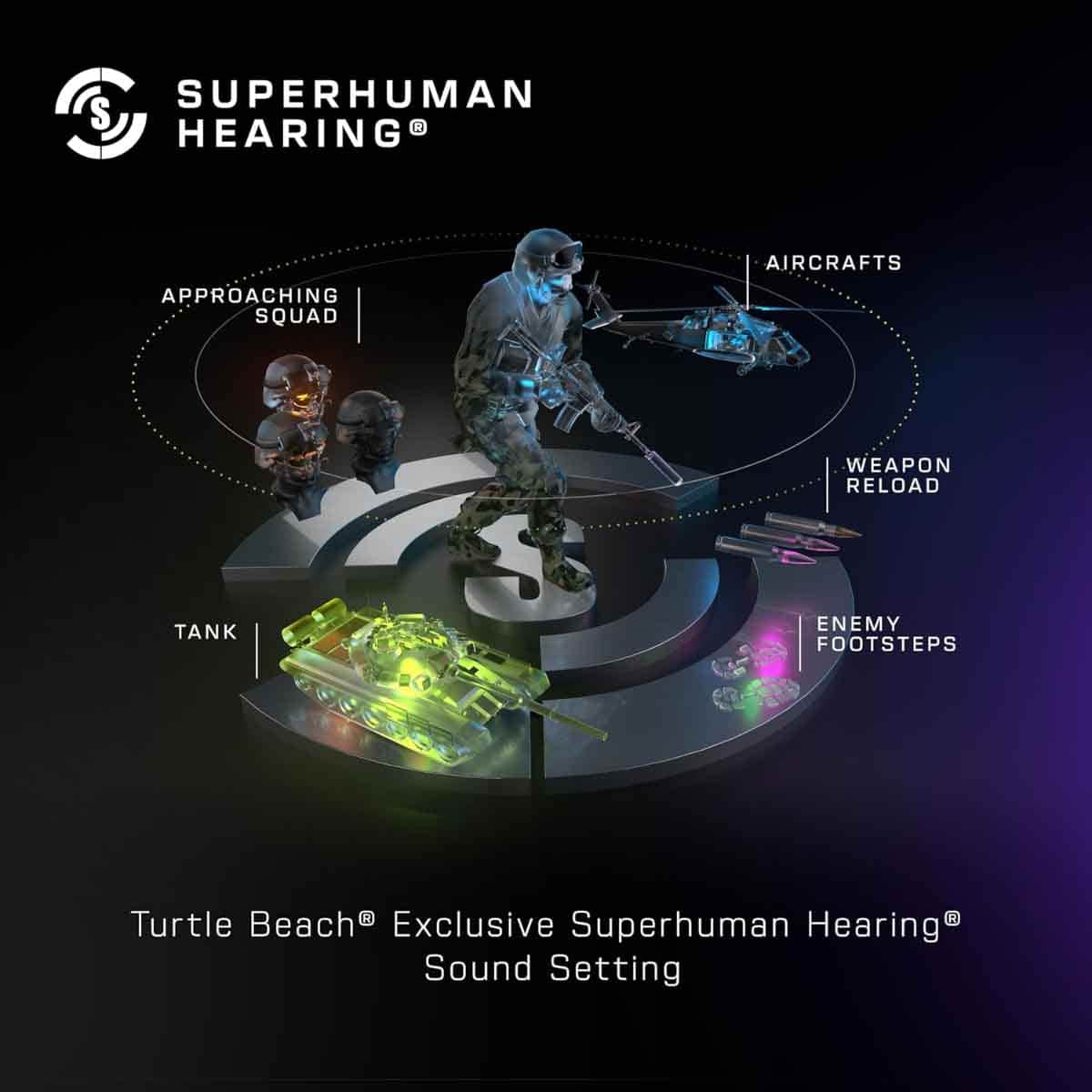 Turtle Beach Black Stealth 500 PS Wireless Gaming Headset