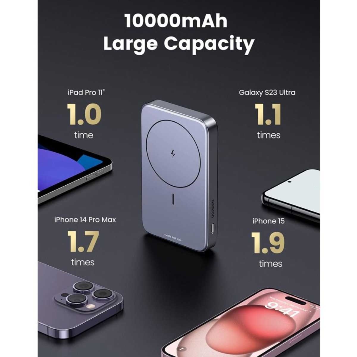 يوجرين باور بانك لاسلكي مغناطيسي 10000mAh بقدرة 20W