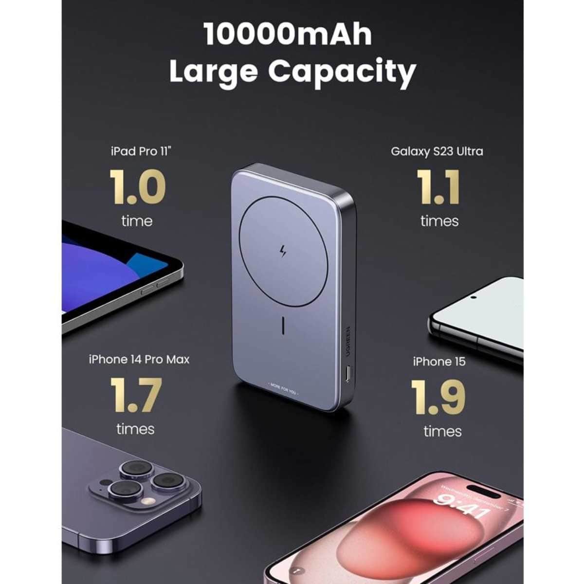 UGREEN 10000mAh 20W Magnetic Wireless Power Bank