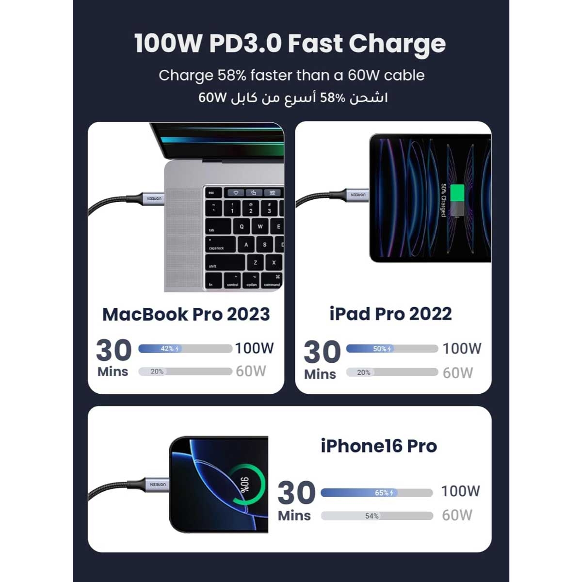 يوجرين كابل USB-C إلى USB-C بقدرة 100W