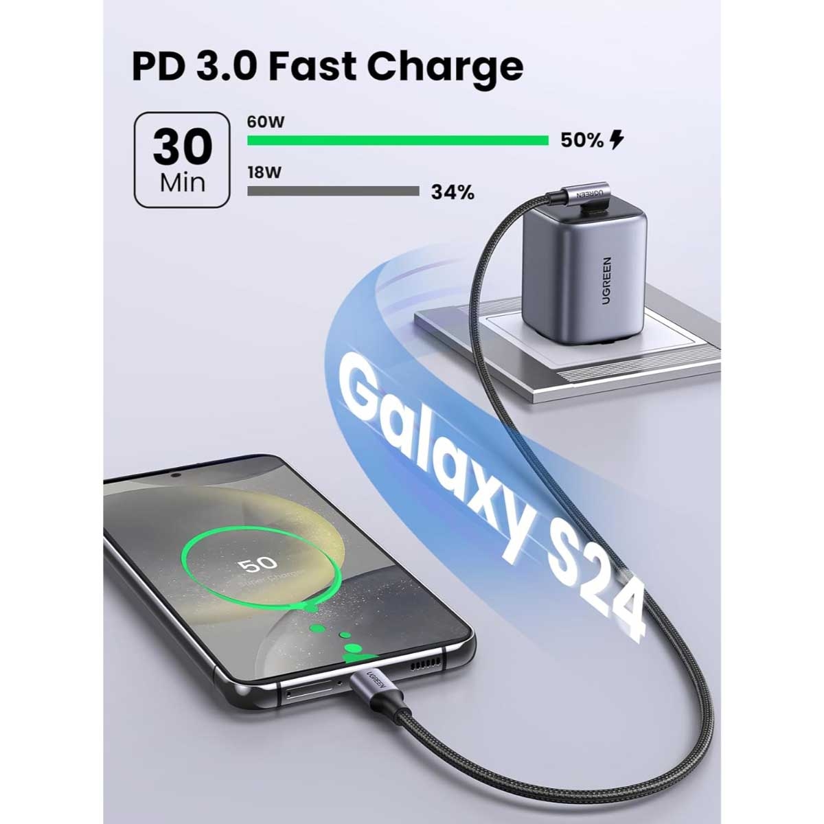 يوجرين كابل USB-C إلى USB-C بزاوية قائمة بقدرة 60W