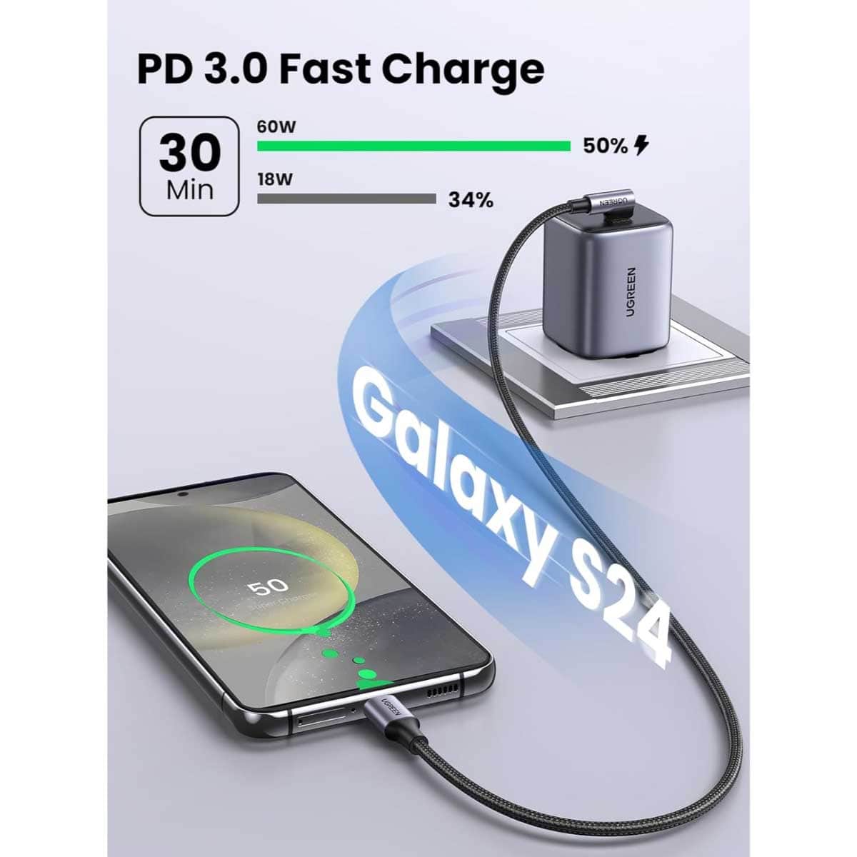 UGREEN 60W Right Angle USB-C to USB-C Cable