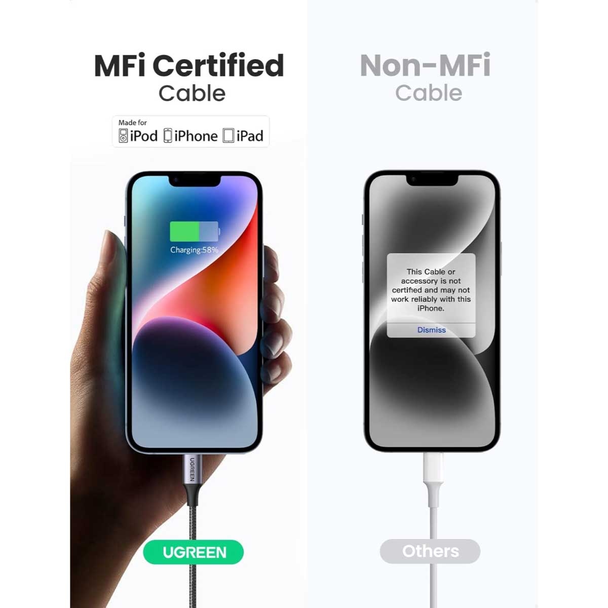 UGREEN Premium Braided USB-C to Lightning Cable