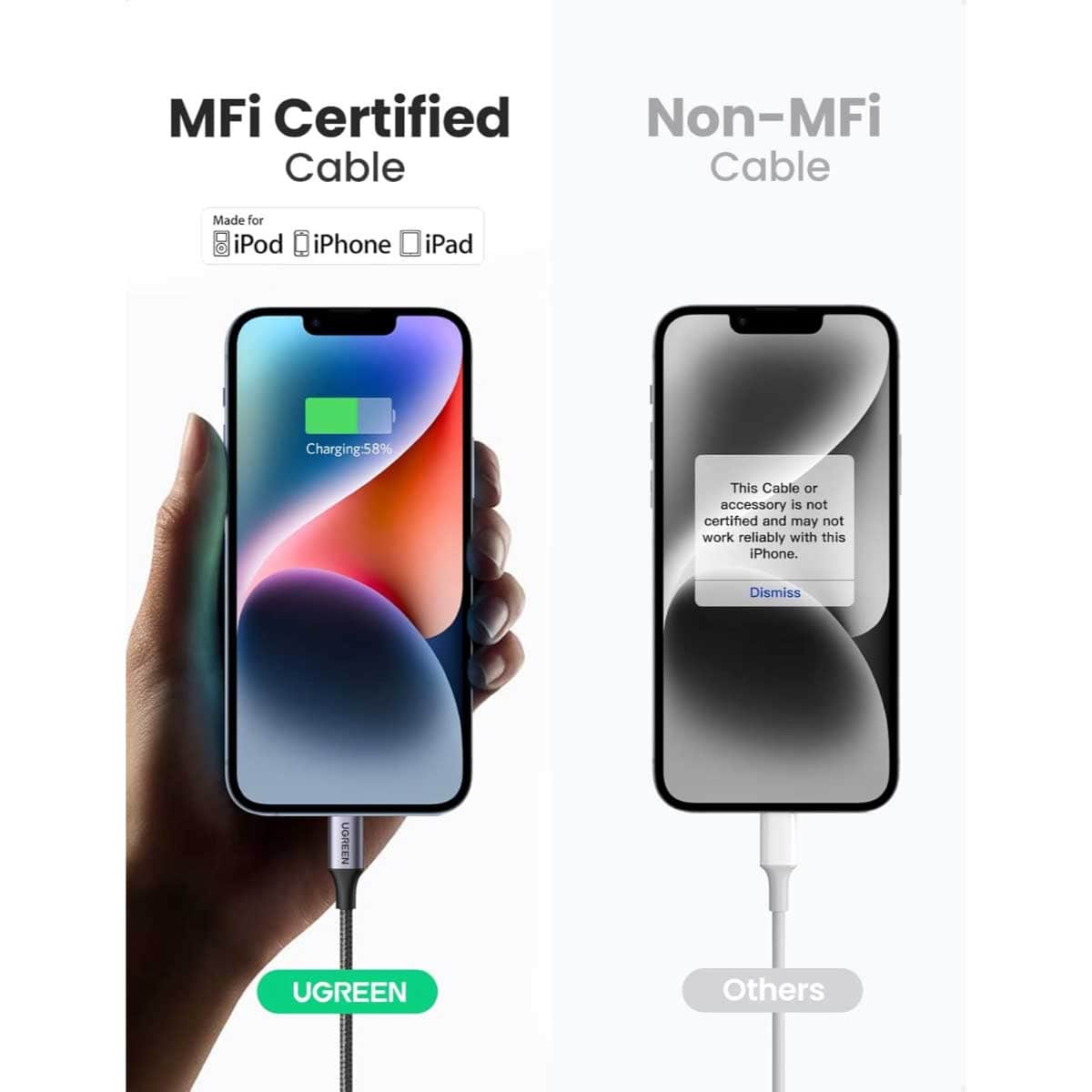 UGREEN Premium Braided USB-C to Lightning Cable