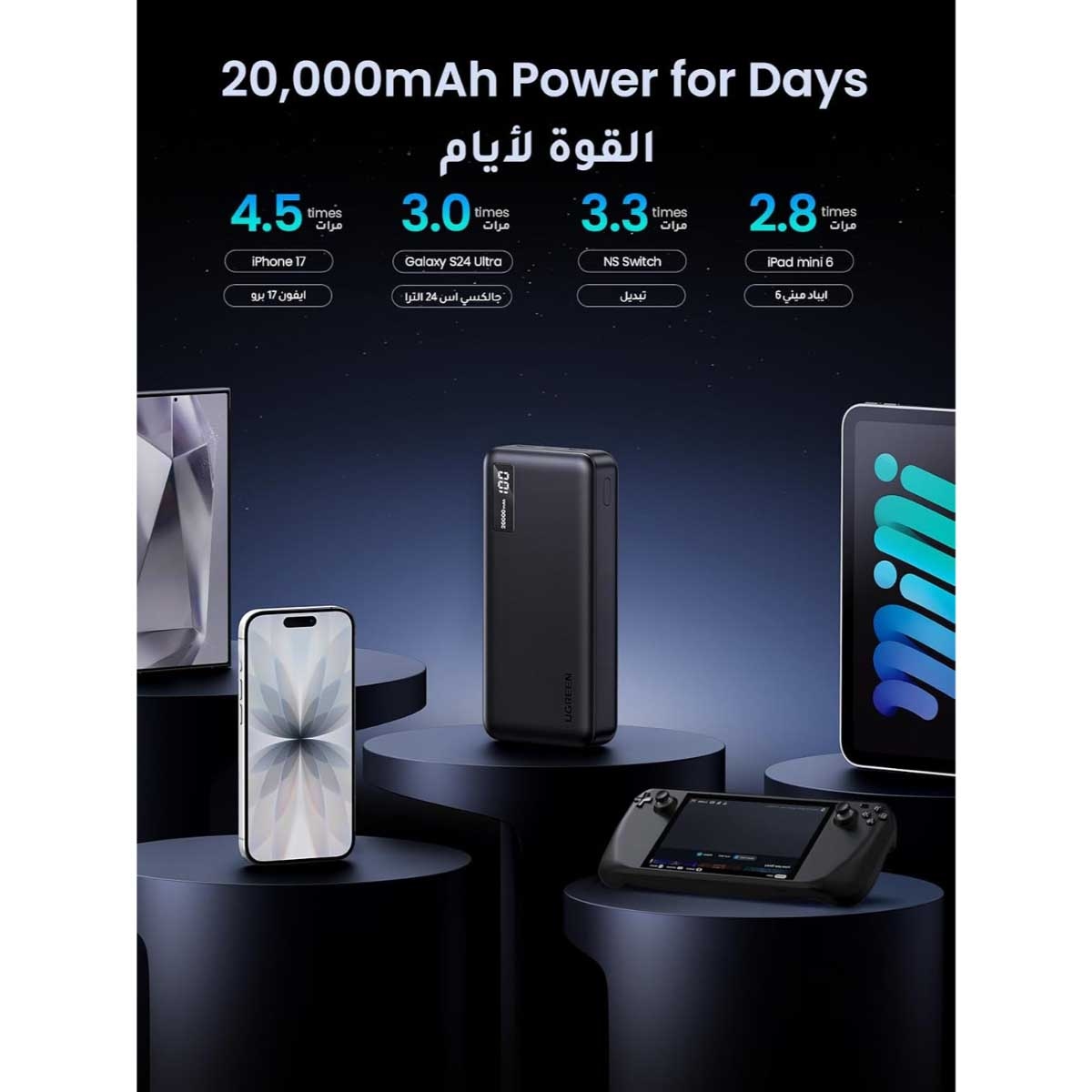يوجرين باور بانك 20000mAh بقدرة 22.5W مع شاشة رقمية
