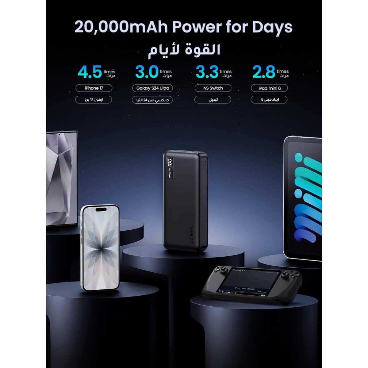 يوجرين باور بانك 20000mAh بقدرة 22.5W مع شاشة رقمية