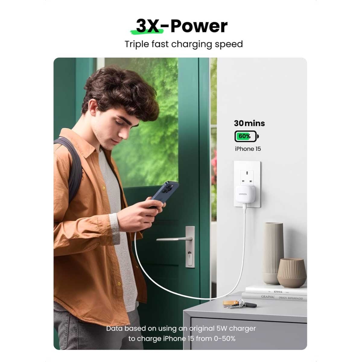 يوجرين شاحن حائط USB-C بقدرة 20W مع كابل USB-C
