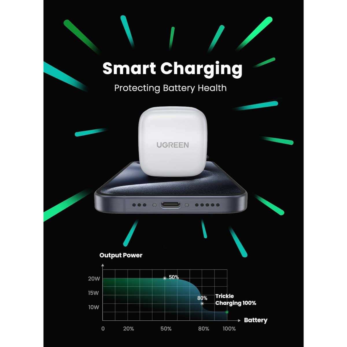 يوجرين شاحن حائط USB-C بقدرة 20W مع كابل USB-C