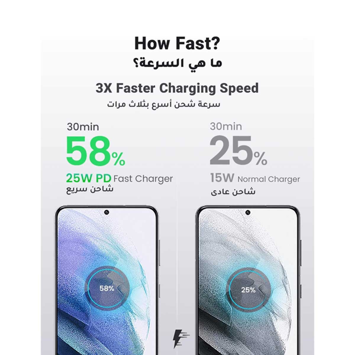 يوجرين شاحن حائط USB-C بقدرة 25W مع كابل USB-C