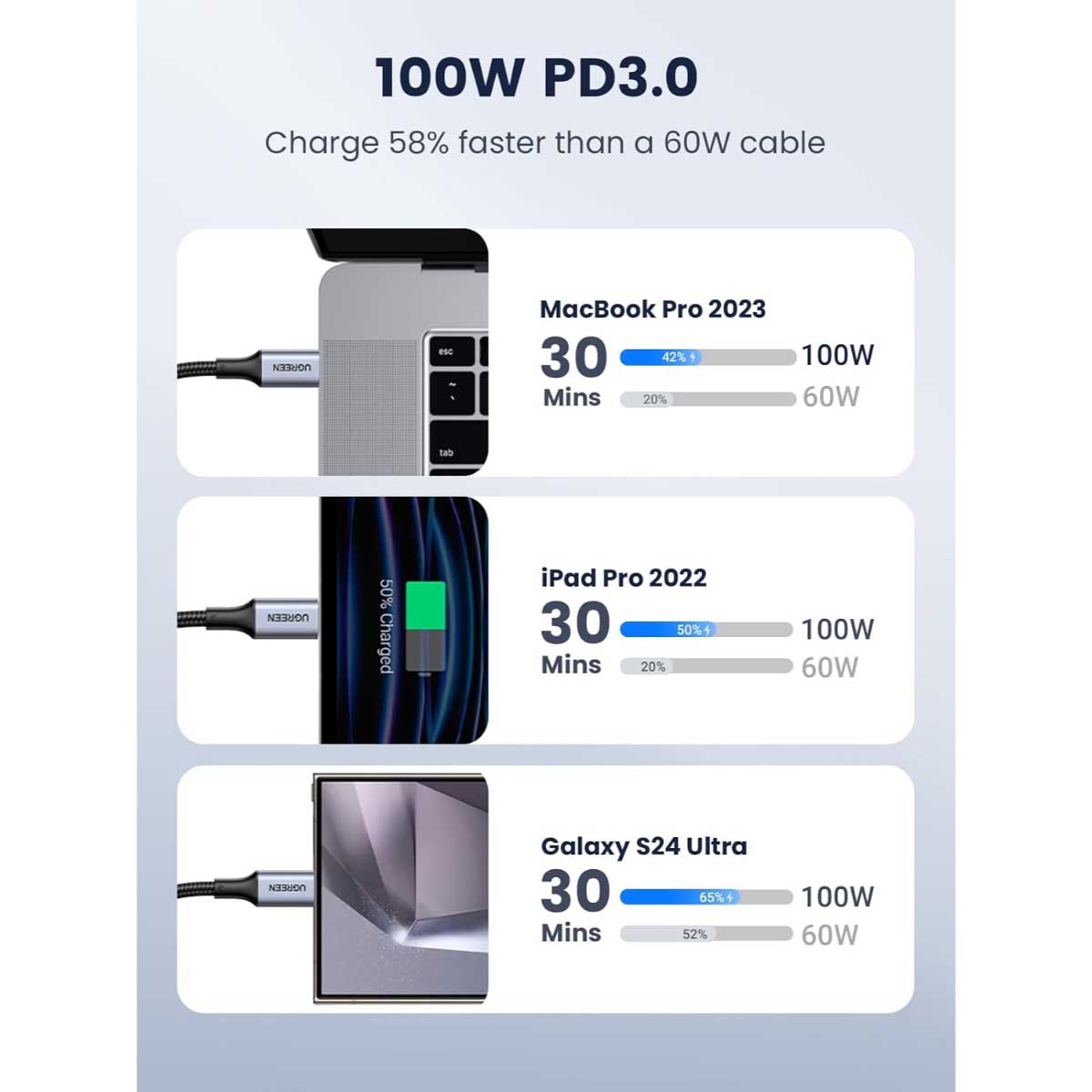 يوجرين كابل USB-C إلى USB-C بقدرة 100W