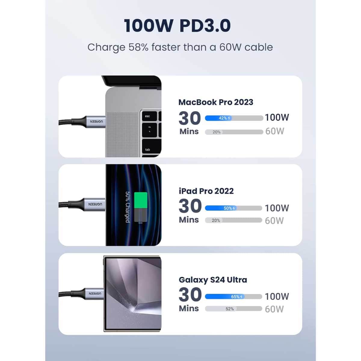 UGREEN 100W USB-C to USB-C Cable