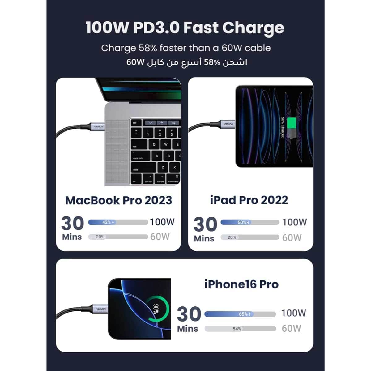 يوجرين كابل USB-C إلى USB-C بطول 3m بقدرة 100W