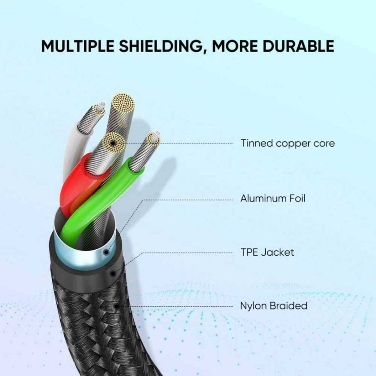 يوجرين US288 كابل USB-A إلى USB-C بقدرة 3A