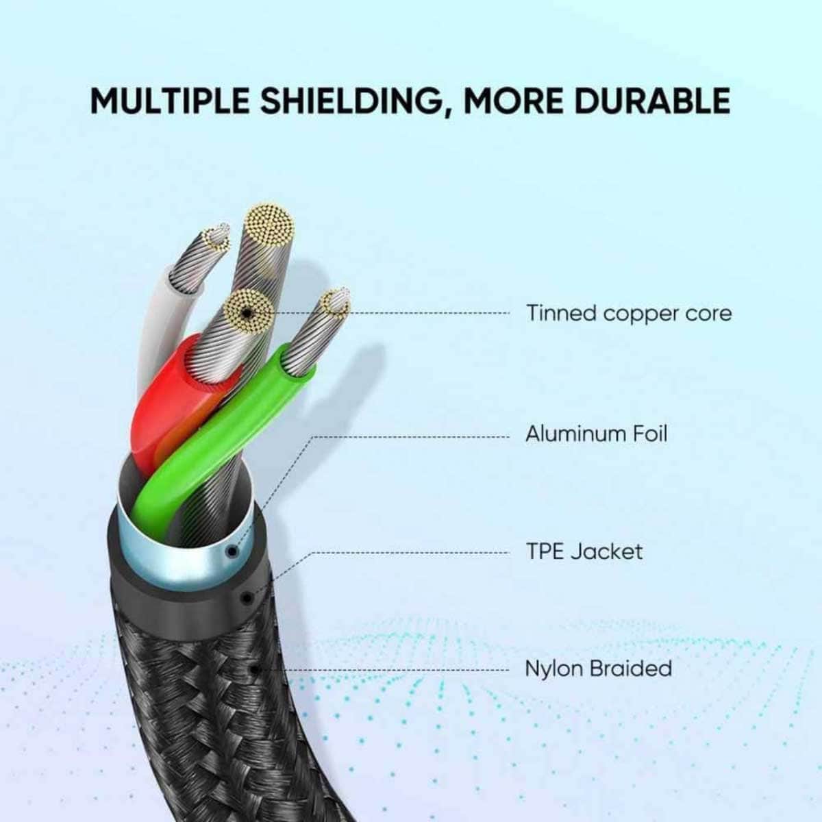 يوجرين US288 كابل USB-A إلى USB-C بقدرة 3A