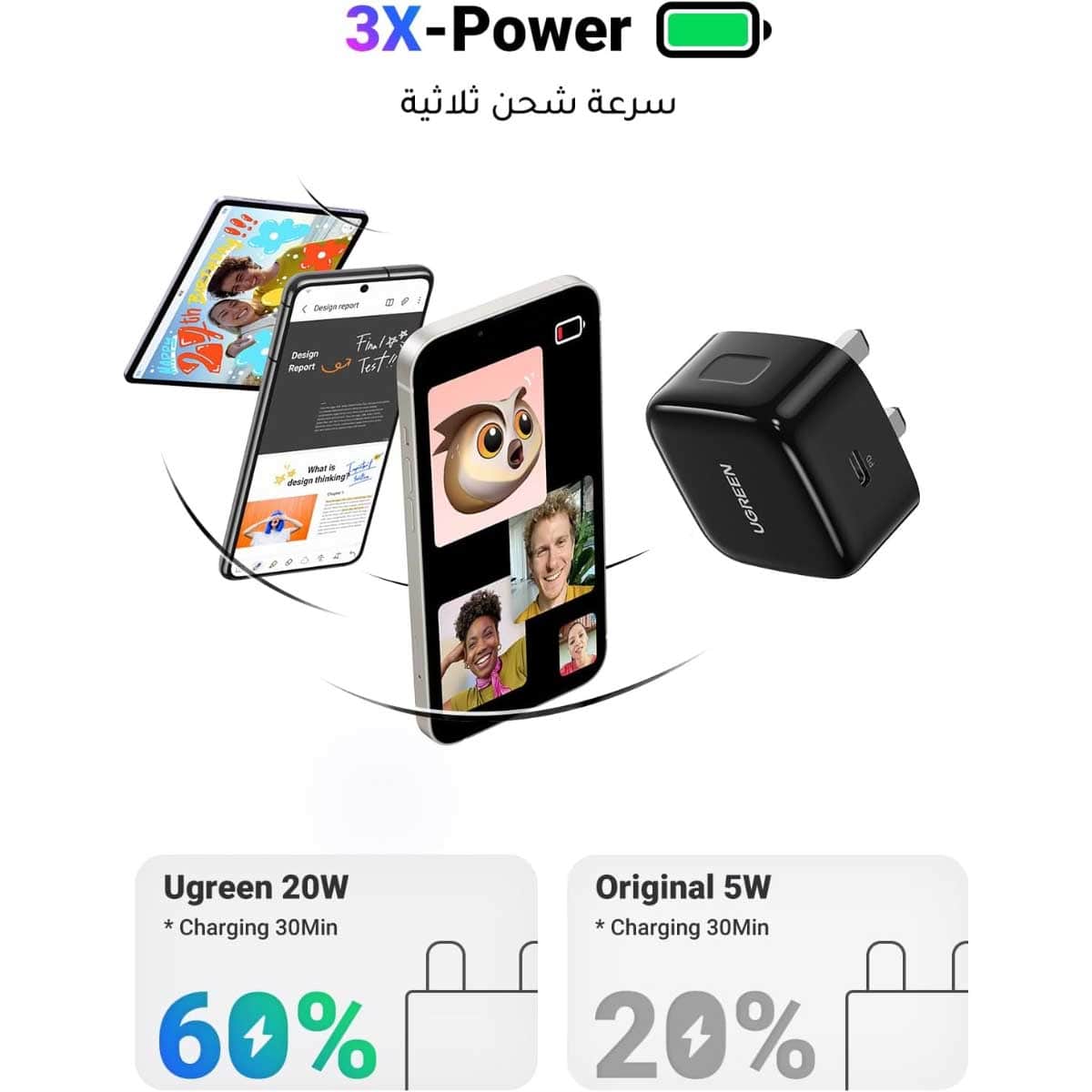 يوجرين شاحن حائط USB-C بقدرة 20W