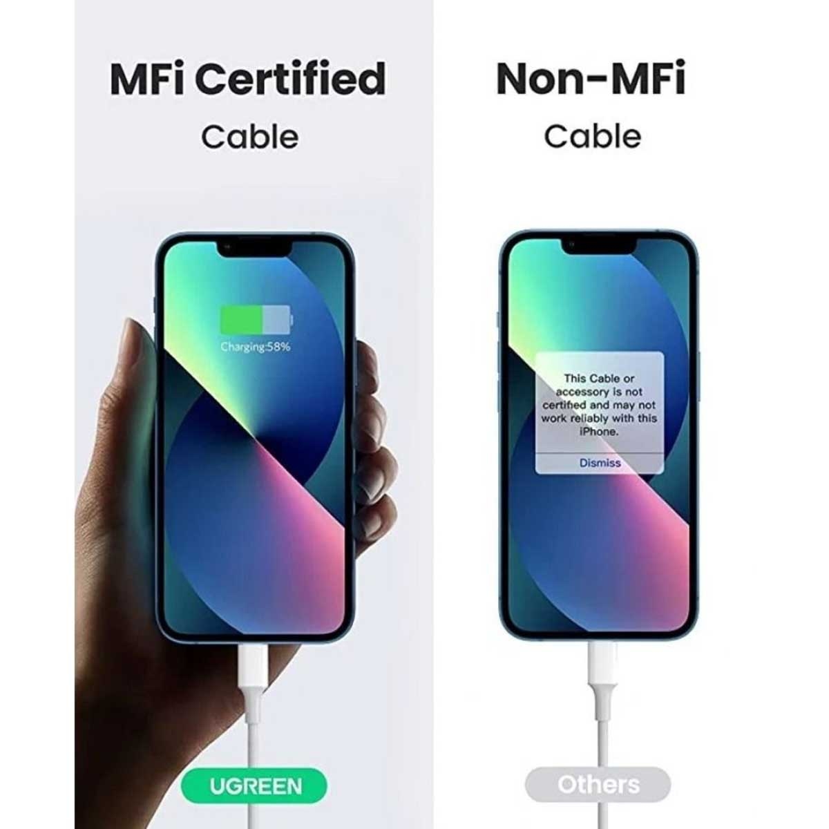 يوجرين شاحن حائط USB-C بقدرة 20W مع كابل Lightning