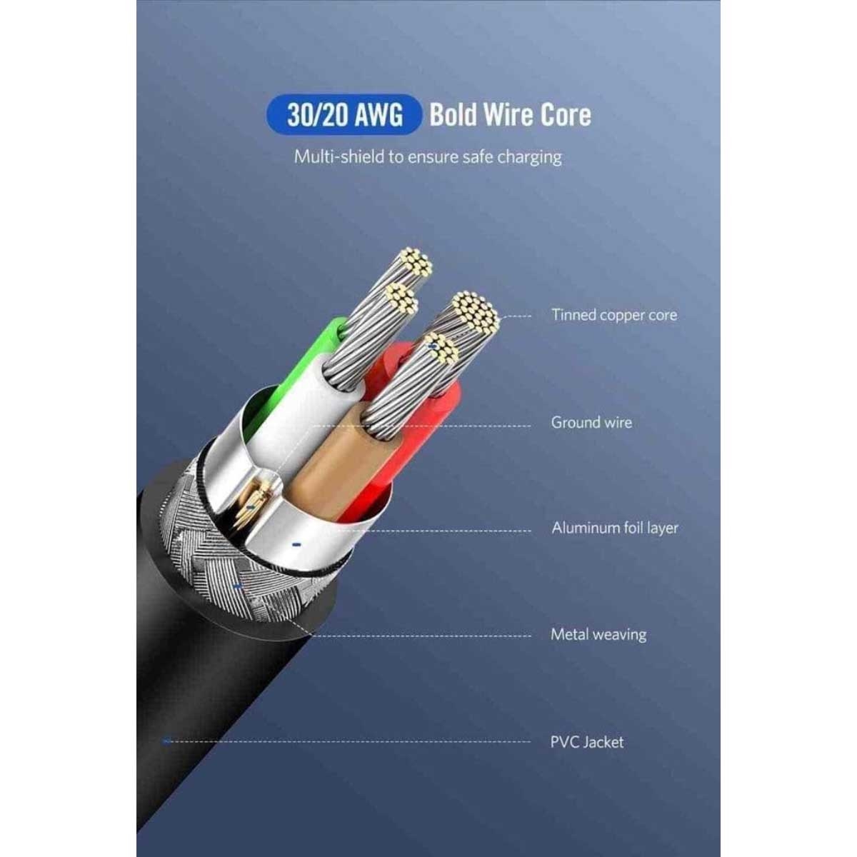UGREEN Black 3m US286 3A USB-C to USB-C Cable
