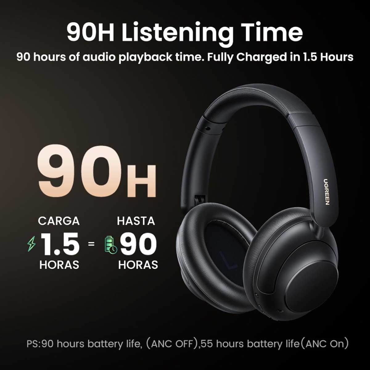 UGREEN Black 90H ANC Wireless Over Ear Headphones