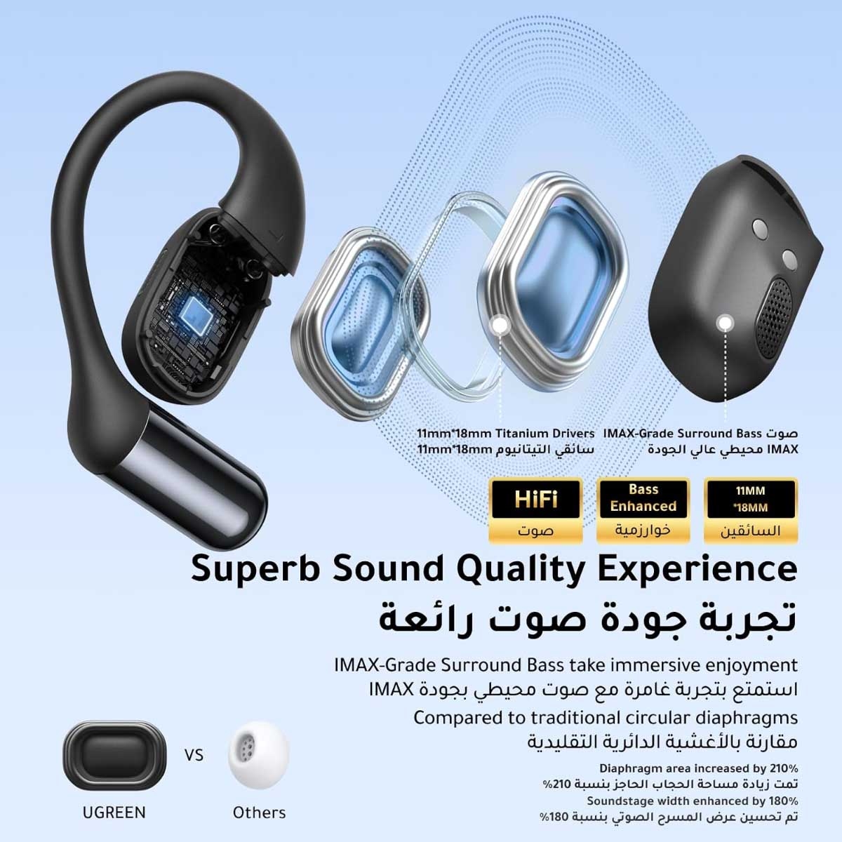 يوجرين FitBuds سماعات أذن لاسلكية مفتوحة