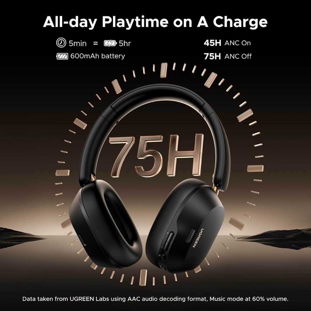 UGREEN Max5C ANC Wireless Over Ear Headphones