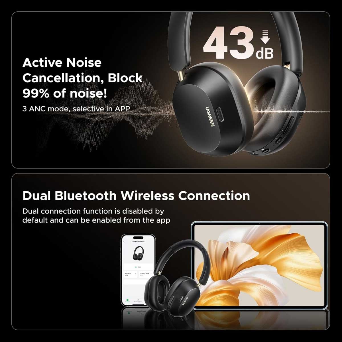 UGREEN Max5C ANC Wireless Over Ear Headphones