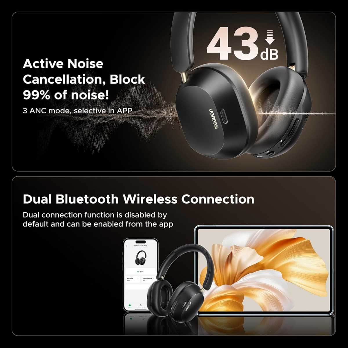 UGREEN Max5C ANC Wireless Over Ear Headphones