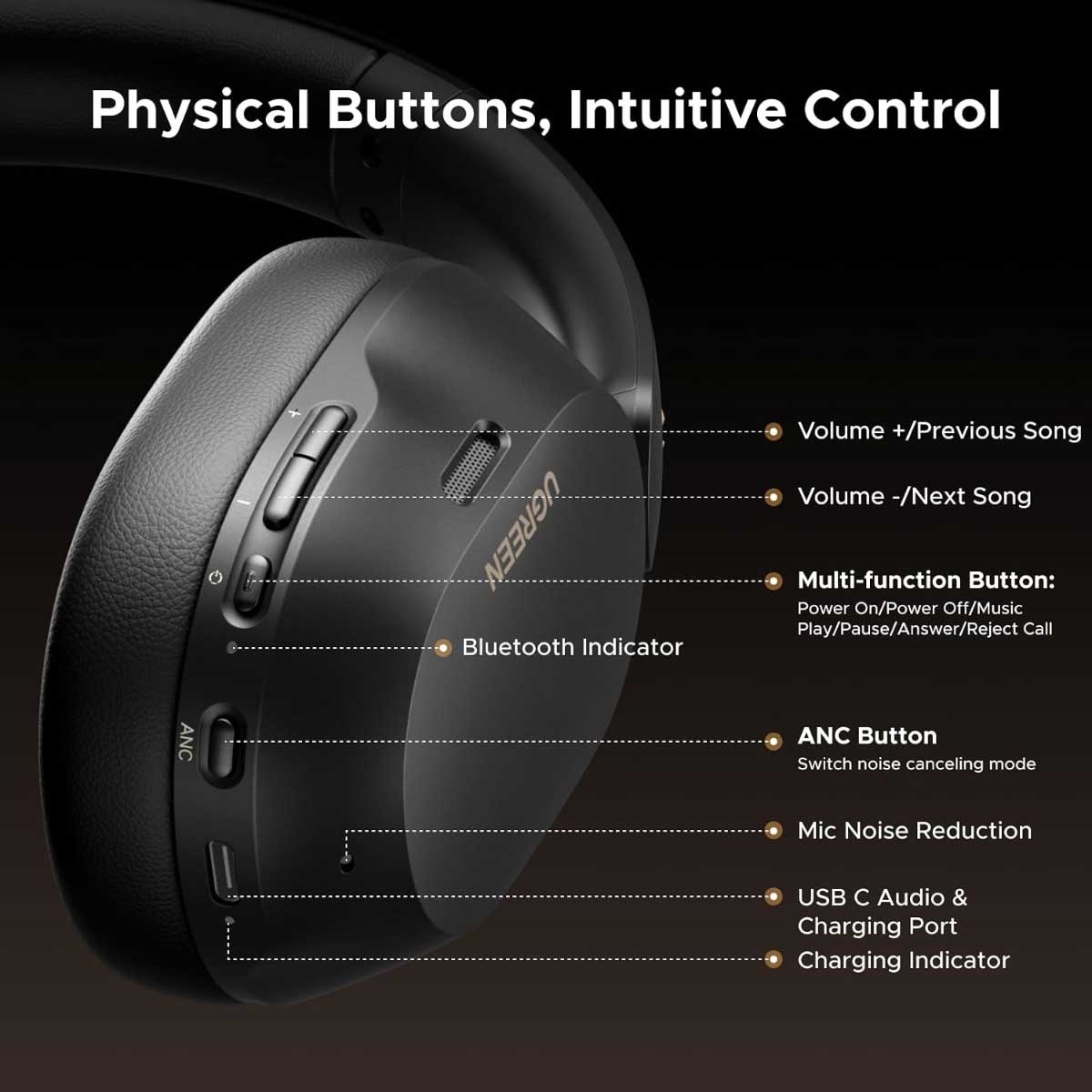 UGREEN Max5C ANC Wireless Over Ear Headphones