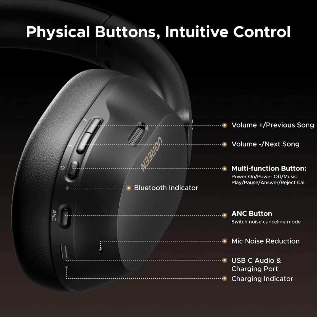 UGREEN Max5C ANC Wireless Over Ear Headphones