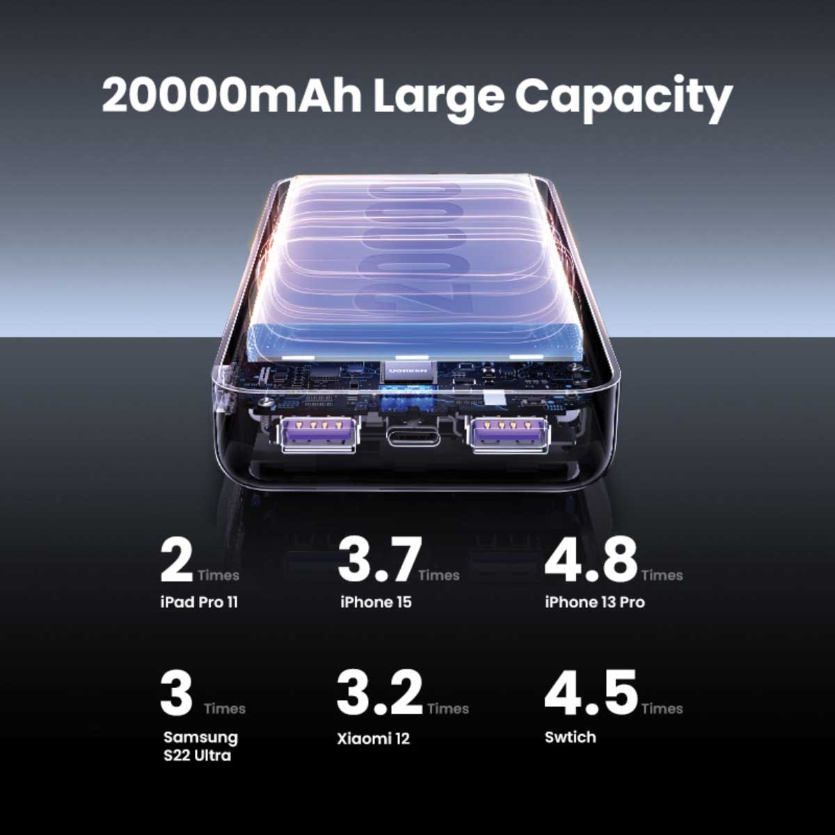 يوجرين باور بانك 20000mAh بقدرة 20W